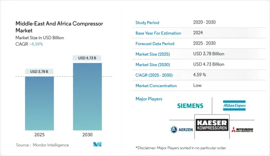 Middle-East And Africa Compressor - Market - IMG1