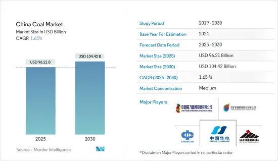 China Coal - Market - IMG1