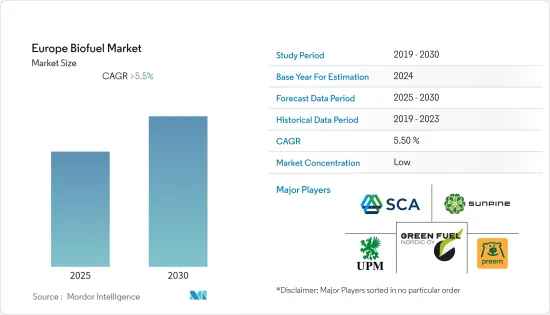 Europe Biofuel - Market - IMG1