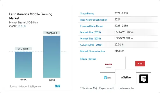 Latin America Mobile Gaming - Market - IMG1