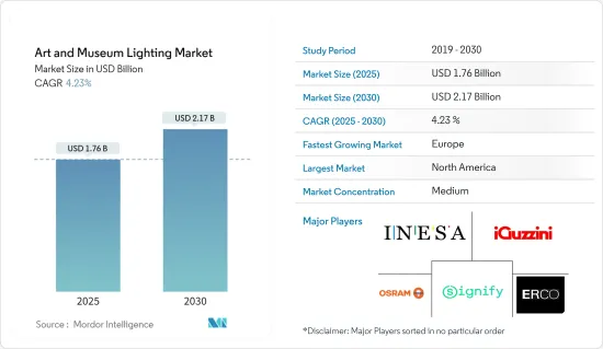 Art & Museum Lighting - Market - IMG1