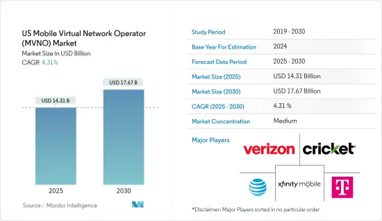 US Mobile Virtual Network Operator (MVNO) - Market - IMG1