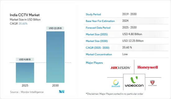 India CCTV - Market - IMG1