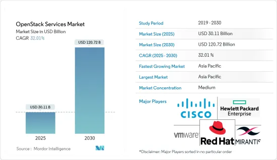 OpenStack Services - Market - IMG1