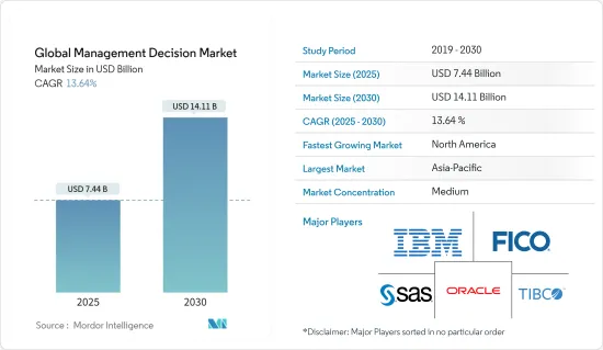 Global Management Decision - Market - IMG1