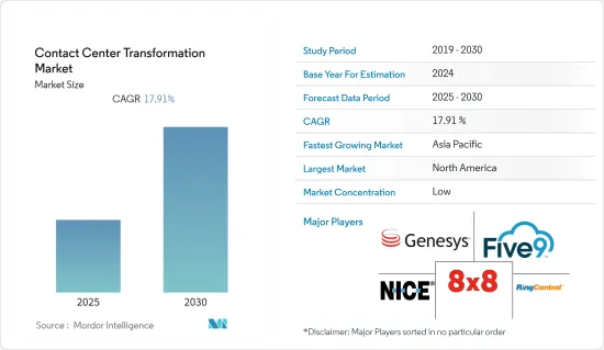 Contact Center Transformation - Market - IMG1