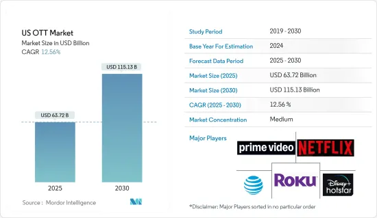 US OTT - Market - IMG1