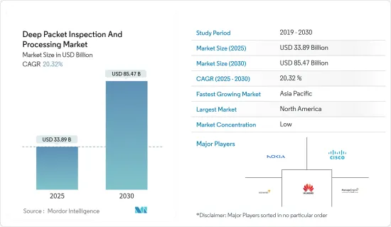 Deep Packet Inspection And Processing - Market - IMG1