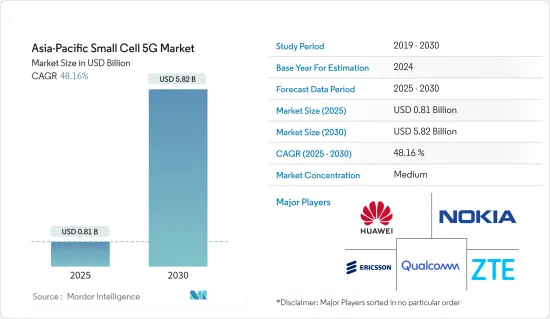 Asia-Pacific Small Cell 5G - Market - IMG1