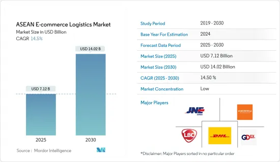 ASEAN E-commerce Logistics - Market - IMG1