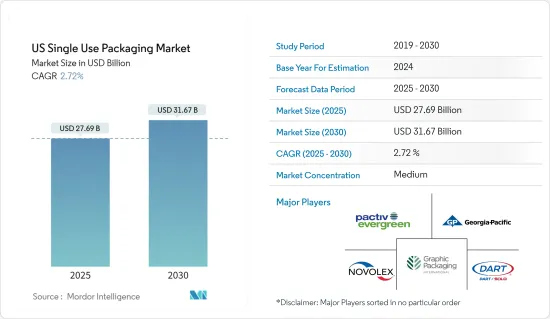 US Single Use Packaging - Market - IMG1