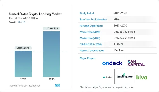 United States Digital Lending - Market - IMG1