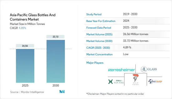 Asia-Pacific Glass Bottles And Containers - Market - IMG1