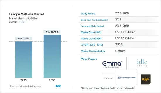 Europe Mattress - Market - IMG1