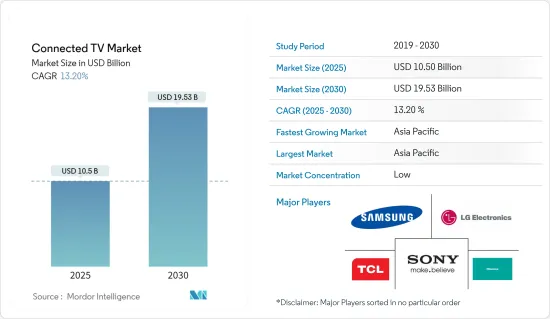 Connected TV - Market - IMG1