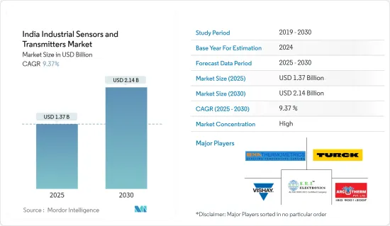 India Industrial Sensors and Transmitters - Market - IMG1