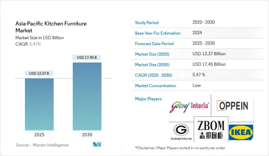 Asia-Pacific Kitchen Furniture - Market - IMG1