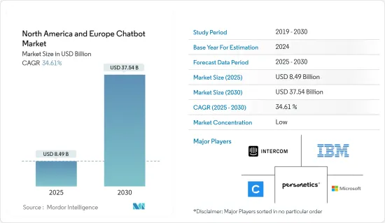 North America and Europe Chatbot - Market - IMG1