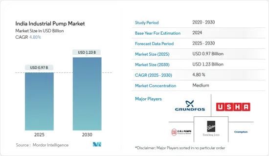 India Industrial Pump - Market - IMG1