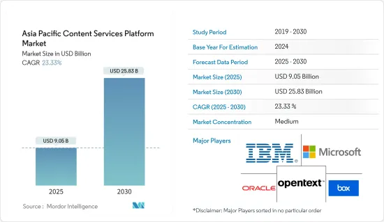 Asia Pacific Content Services Platform - Market - IMG1