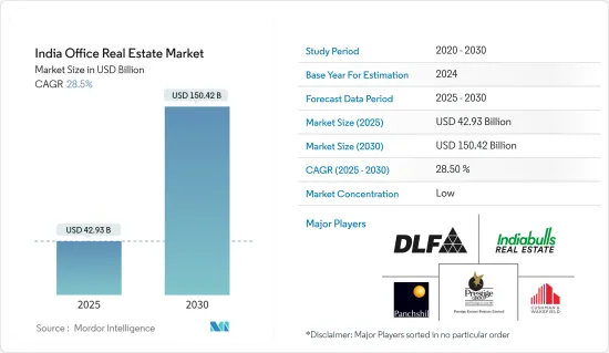 India Office Real Estate - Market - IMG1