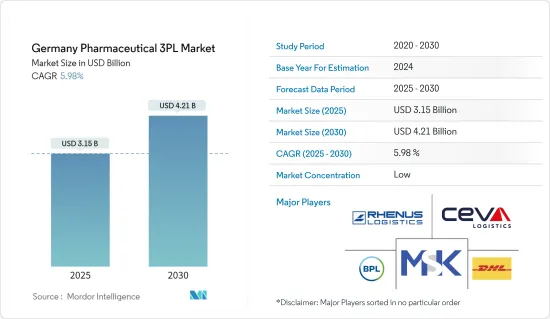 Germany Pharmaceutical 3PL - Market - IMG1