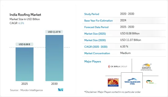 India Roofing - Market - IMG1