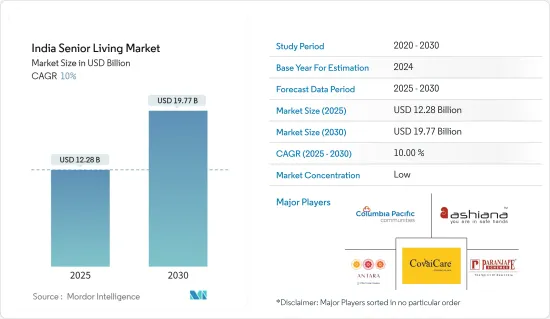 India Senior Living - Market - IMG1