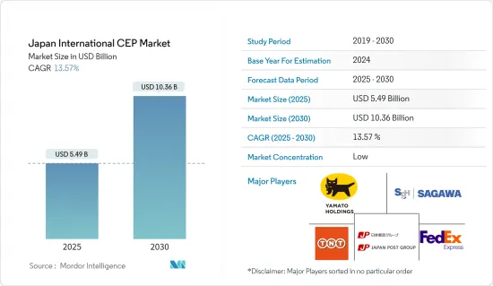 Japan International CEP - Market - IMG1