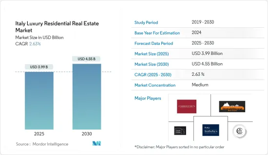 Italy Luxury Residential Real Estate - Market - IMG1