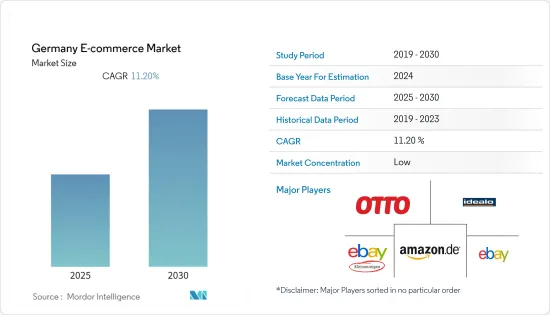 Germany E-commerce - Market - IMG1