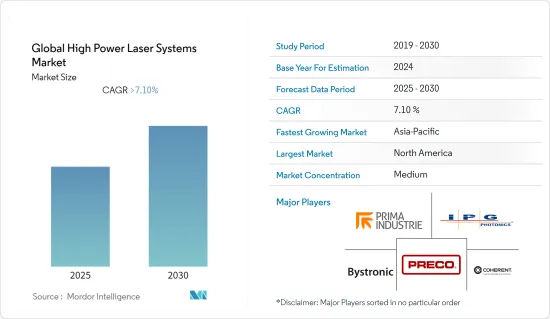 Global High Power Laser Systems - Market - IMG1