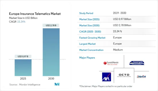 Europe Insurance Telematics - Market - IMG1