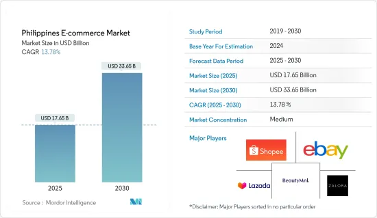 Philippines E-commerce - Market - IMG1