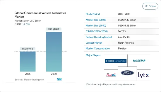 Global Commercial Vehicle Telematics - Market - IMG1