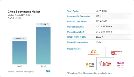 China E-commerce - Market - IMG1