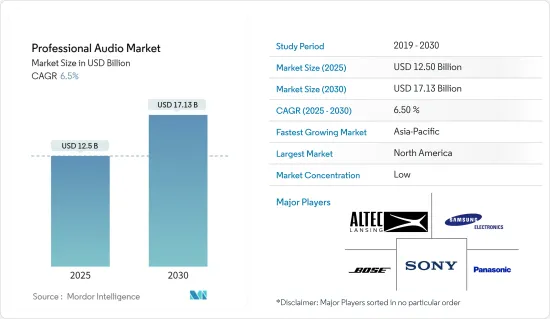 Professional Audio - Market - IMG1