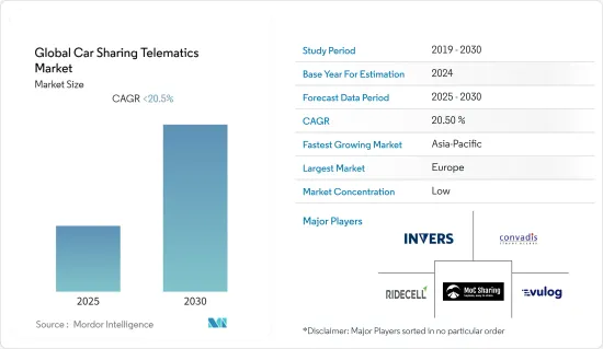 Global Car Sharing Telematics - Market - IMG1