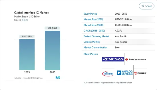 Global Interface IC - Market - IMG1