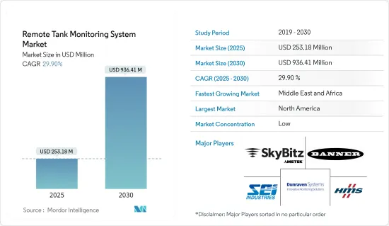 Remote Tank Monitoring System - Market - IMG1