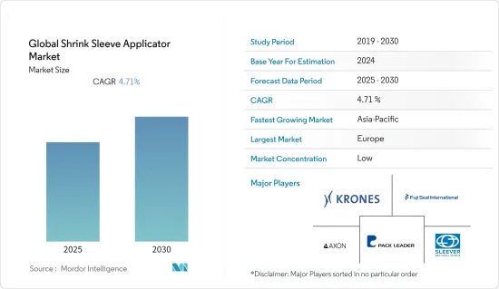 Global Shrink Sleeve Applicator - Market - IMG1