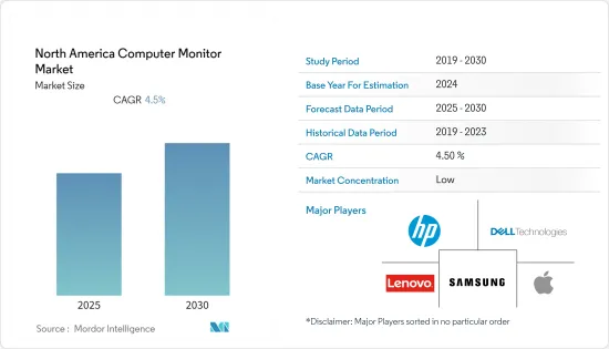 North America Computer Monitor - Market - IMG1