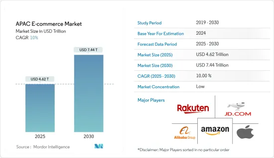 APAC E-commerce - Market - IMG1