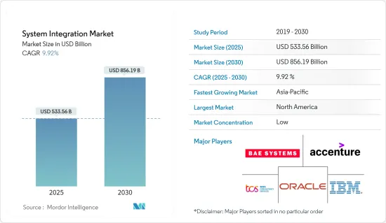 System Integration - Market - IMG1