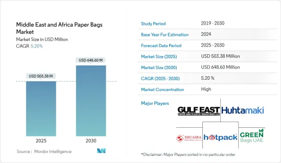 Middle East & Africa Paper Bags - Market - IMG1