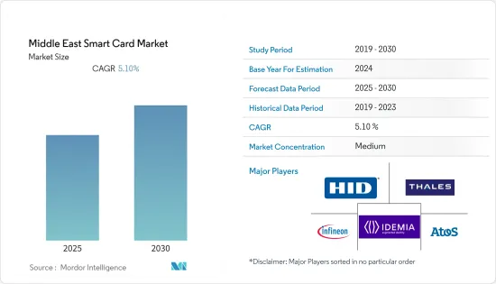 Middle East Smart Card - Market - IMG1