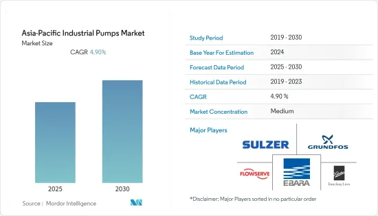 Asia-Pacific Industrial Pumps - Market - IMG1