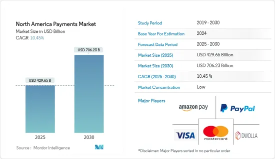 North America Payments - Market - IMG1