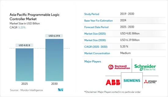 Asia-Pacific Programmable Logic Controller - Market - IMG1