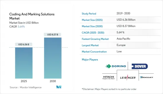 Coding And Marking Solutions - Market - IMG1